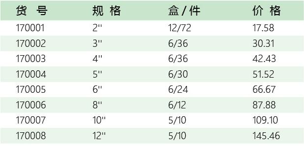 五金工具加盟